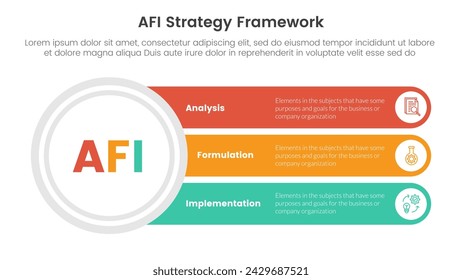 AFI strategy framework infographic 3 point stage template with big circle and long rectangle box for slide presentation