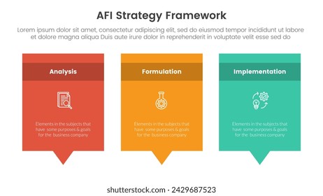 AFI strategy framework infographic 3 point stage template with rectangle box and callout comment dialog on bottom for slide presentation
