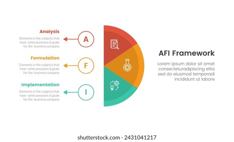 AFI strategy framework infographic 3 point stage template with vertical half circle with outline circle and arrow for slide presentation