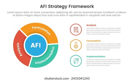 AFI strategy framework infographic 3 point stage template with flywheel cycle circular outline circle for slide presentation