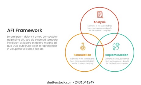AFI strategy framework infographic 3 point stage template with venn big circle outline joined for slide presentation