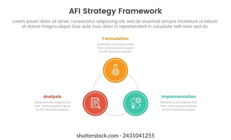 AFI strategy framework infographic 3 point stage template with circle triangle shape cycle circular for slide presentation
