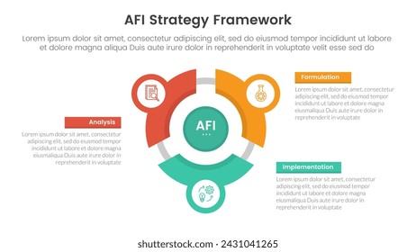 AFI strategy framework infographic 3 point stage template with flywheel cycle circular line circle network for slide presentation