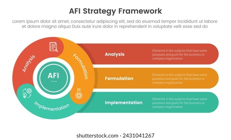 AFI strategy framework infographic 3 point stage template with flywheel cycle circular with round rectangle for slide presentation