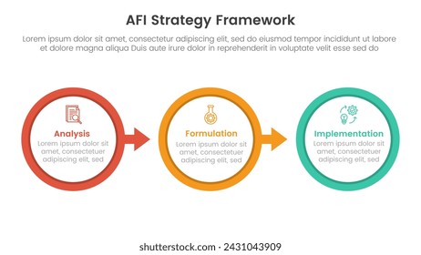 AFI strategy framework infographic 3 point stage template with big outline circle arrow right direction for slide presentation