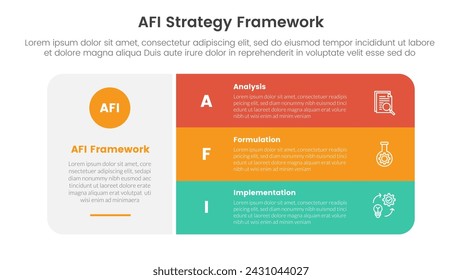 AFI strategy framework infographic 3 point stage template with big round rectangle box with stack list for slide presentation