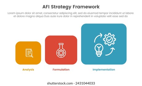AFI strategy framework infographic 3 point stage template with round square box on chart shape for slide presentation