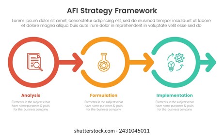 AFI strategy framework infographic 3 point stage template with outline circle right arrow direction for slide presentation
