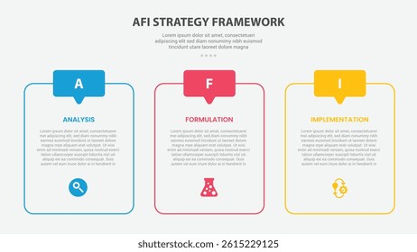 AFI strategy framework infographic outline style with 3 point template with round table box container and discussion header badge for slide presentation vector