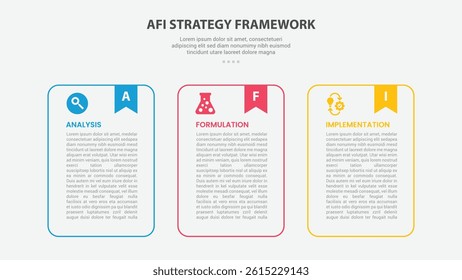 AFI strategy framework infographic outline style with 3 point template with round container table with bookmark header for slide presentation vector