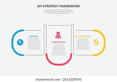 AFI strategy framework infographic outline style with 3 point template with round rectangle container box with opposite direction for slide presentation vector