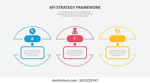 AFI strategy framework infographic outline style with 3 point template with half slice circle separated for slide presentation vector