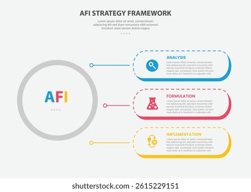 AFI strategy framework infographic outline style with 3 point template with big circle and round rectangle container stack line connection for slide presentation vector