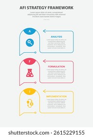 AFI strategy framework infographic outline style with 3 point template with creative box container with round edge and arrow line for slide presentation vector