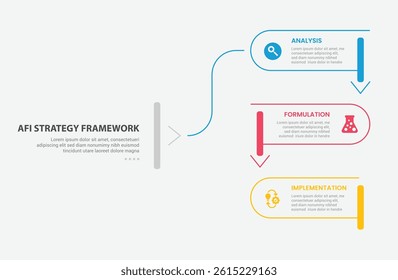 AFI strategy framework infographic outline style with 3 point template with round rectangle line with slice and arrow bottom direction for slide presentation vector