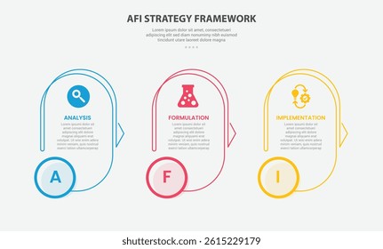 AFI strategy framework infographic outline style with 3 point template with round vertical shape with circle badge at bottom for slide presentation vector