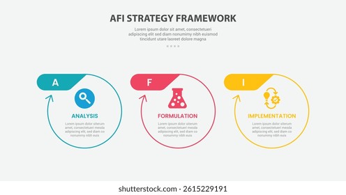 AFI strategy framework infographic outline style with 3 point template with big circle with arrow edge and header badge on top for slide presentation vector