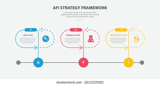 AFI strategy framework infographic outline style with 3 point template with timeline style with round container and arrow line for slide presentation vector