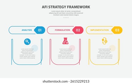 AFI strategy framework infographic outline style with 3 point template with creative table with separate header title for slide presentation vector