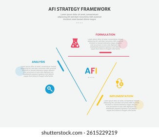AFI strategy framework infographic outline style with 3 point template with creative triangle shape on center for cycle circular content for slide presentation vector