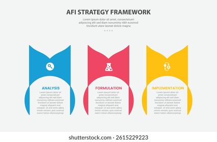 AFI strategy framework infographic outline style with 3 point template with creative circle container with swirl on header for slide presentation vector