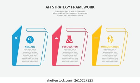 AFI strategy framework infographic outline style with 3 point template with creative table with sharp vertical header for slide presentation vector