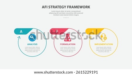 AFI strategy framework infographic outline style with 3 point template with big circle with arrow edge and header badge on top for slide presentation vector