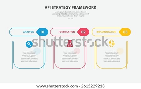 AFI strategy framework infographic outline style with 3 point template with creative table with separate header title for slide presentation vector