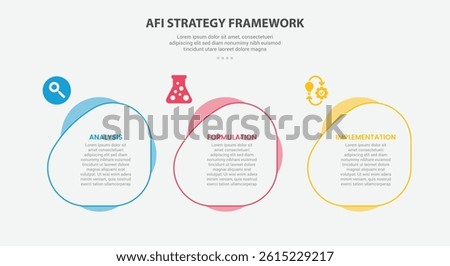 AFI strategy framework infographic outline style with 3 point template with fluid circle on horizontal direction for slide presentation vector