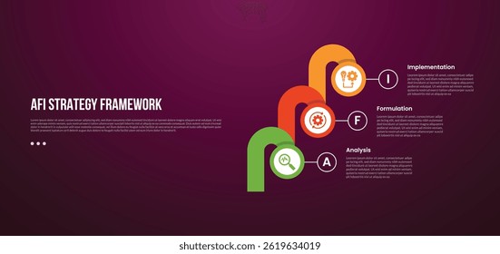 AFI strategy framework infographic template with circle and round thick shape chained with dark background style with 3 point for slide presentation vector