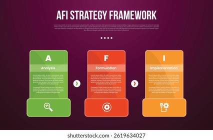 AFI strategy framework infographic template with creative table with bold big footer bottom with dark background style with 3 point for slide presentation vector