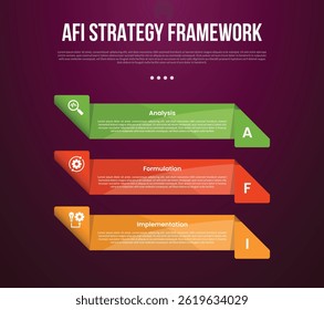 AFI strategy framework infographic template with creative rectangle box with folding edge on vertical stack with dark background style with 3 point for slide presentation vector