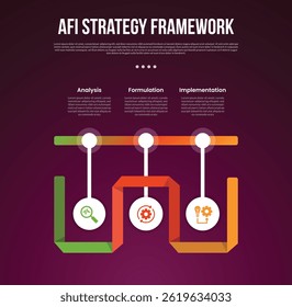 AFI strategy framework infographic template with timeline point with ribbon flip with dark background style with 3 point for slide presentation vector
