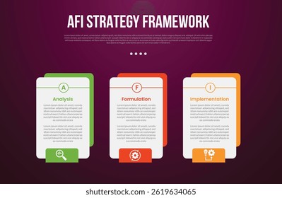 AFI strategy framework infographic template with creative box with outline circle on top with dark background style with 3 point for slide presentation vector