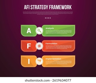 AFI strategy framework infographic template with big sharp rectangle container vertical stack with dark background style with 3 point for slide presentation vector