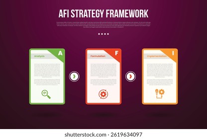 AFI strategy framework infographic template with big table with sharp edge and badge on top right with dark background style with 3 point for slide presentation vector