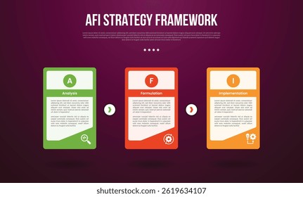 AFI strategy framework infographic template with big table box with creative accessories on right bottom with dark background style with 3 point for slide presentation vector