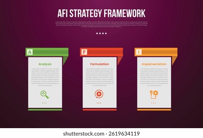 AFI strategy framework infographic template with creative table with separated header with dark background style with 3 point for slide presentation vector