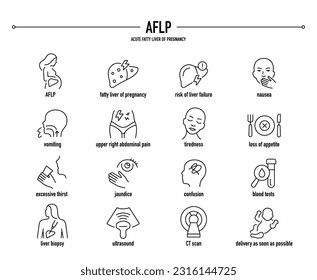 AFLP, Hígado de Grasa Aguda de los Síntomas del Embarazo, conjunto de iconos de diagnóstico y vector de tratamiento. Iconos médicos editables en línea.