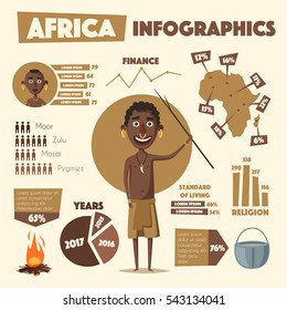 Africa infographics. Indigenous south American. Cartoon vector illustration. Aborigine. Culture and traditions people tribe. Set of elements for web and presentations.