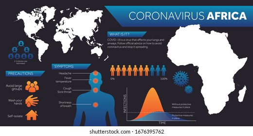 Africa Map Covid-19 Coronavirus Infographic Design Template