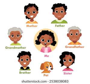 African american, african Family tree, circle of relatives, genealogy pattern. Portrait of family members all generations. Family extended portrait photo album page concept. Family  english vocabulary