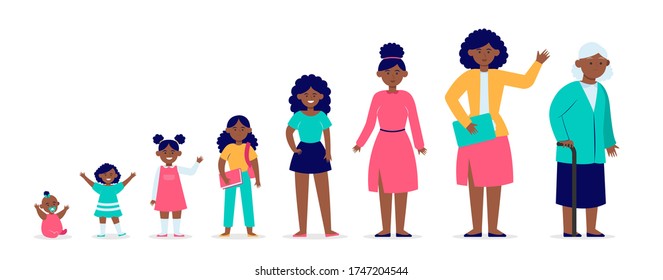 African American Woman In Different Age. Life, Youth, Development Flat Vector Illustration. Growth Cycle And Generation Concept For Banner, Website Design Or Landing Web Page