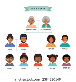 African family tree chart with human avatars