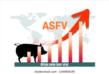 The African Swine Fever Virus outbreak is very severe in Asia.