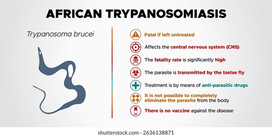 African Trypanosomiasis: vector illustration of information on african trypanosomiasis with white background