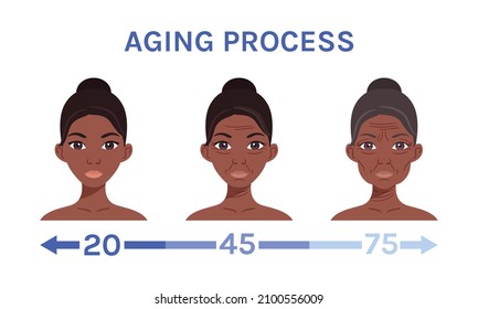 Afro Black Woman and Aging Process. Before After. Isolated Portrait of Young Female Face with Smooth Skin and Wrinkles, Gray Hair. Antiaging. Illustration for Medical design. Cartoon style. Vector.