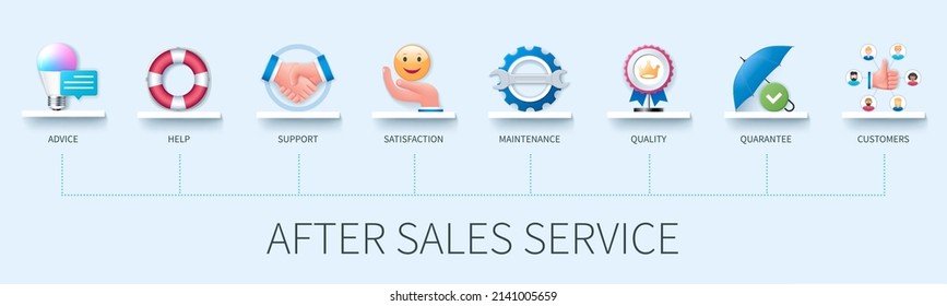 After Sales Service Banner With Icons. Advice, Help, Support, Satisfaction, Maintenance, Quality, Guarantee, Customers Icons. Business Concept. Web Vector Infographic In 3D Style