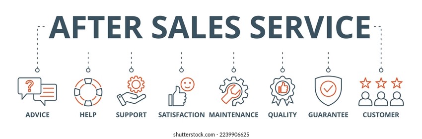 After sales service banner web icon vector illustration concept with icon of advice, help, support, satisfaction, maintenance, quality, guarantee, customer