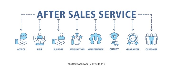 After sales service banner web icon set vector illustration concept with icon of advice, help, support, satisfaction, maintenance, quality, guarantee, customer